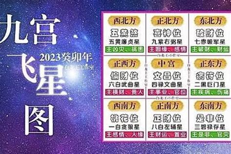 2023 九宮飛星圖